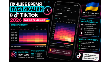 Лучшее время для публикации в TikTok 2026 — данные по украинской аудитории