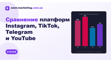 Instagram, TikTok, Telegram, YouTube — порівняння 2026 Instagram, TikTok, Telegram, YouTube — порівняння 2026