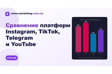 Instagram, TikTok, Telegram, YouTube — порівняння 2026 Instagram, TikTok, Telegram, YouTube — порівняння 2026