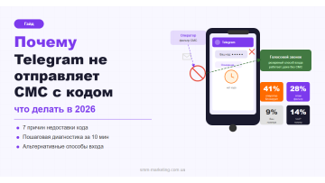 Telegram не надсилає СМС з кодом — що робити в 2026 Telegram не надсилає СМС з кодом — що робити в 2026
