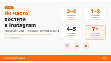 Как часто публиковать посты в Instagram — данные 2026 Как часто публиковать посты в Instagram — данные 2026
