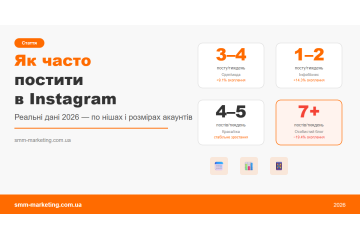 Как часто публиковать посты в Instagram — данные 2026 Как часто публиковать посты в Instagram — данные 2026