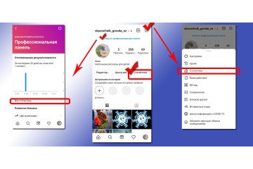 Як дізнатися статистику публікації в Інстаграм