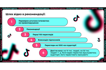 Как попасть в рекомендации в Тик Ток