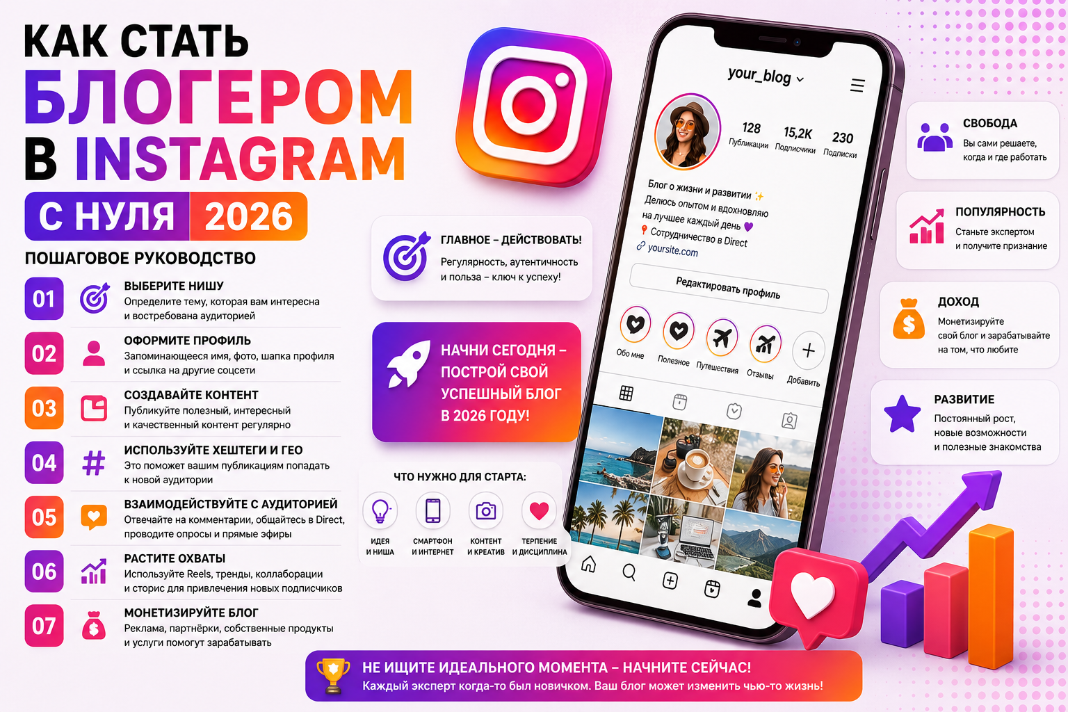 Как стать блогером в Instagram с нуля в 2026 — честный гайд без розовых очков