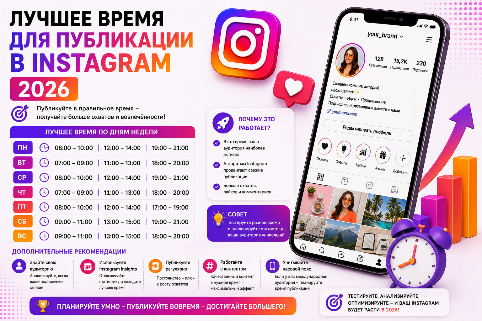 Лучшее время для публикации в Instagram 2026 — данные по украинской аудитории