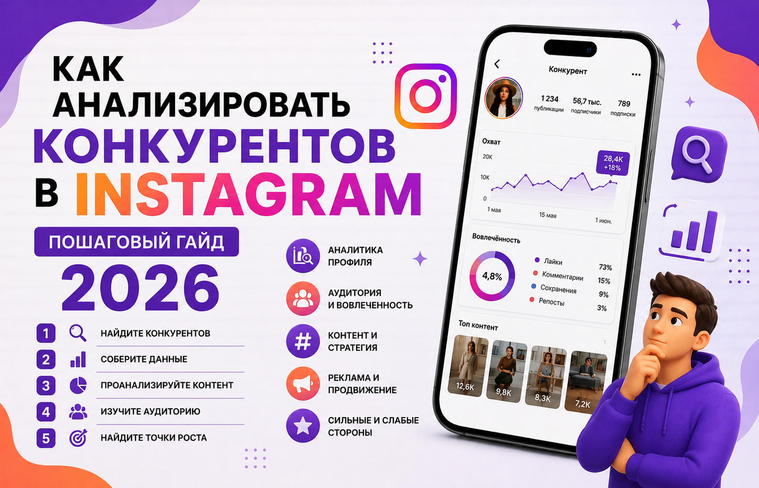 Як аналізувати конкурентів в Instagram — покроковий гайд 2026