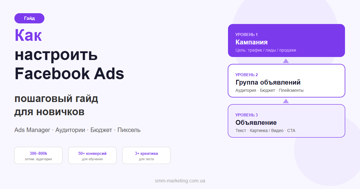 Как настроить Facebook Ads — пошаговый гайд для новичков