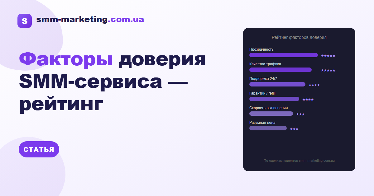 Рейтинг факторов доверия SMM-сервиса — что проверять