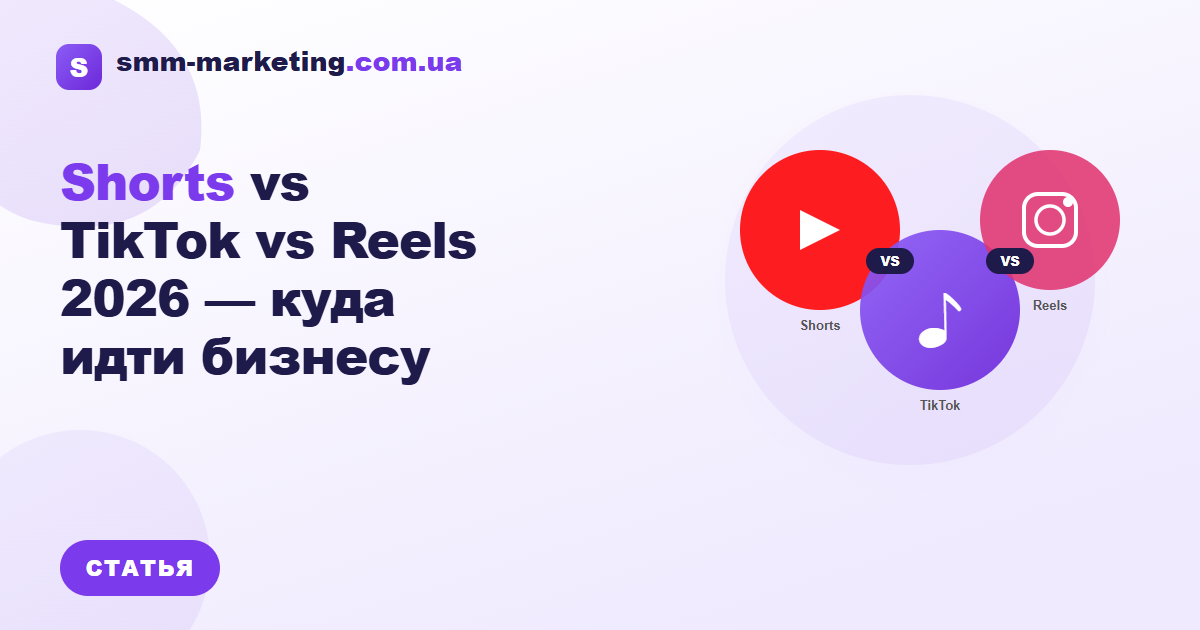 YouTube Shorts, TikTok и Reels: монетизация в Украине 2026