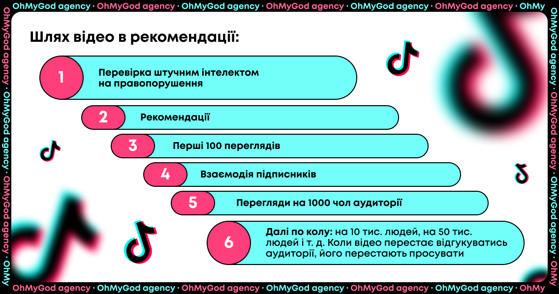 Как попасть в рекомендации в Тик Ток